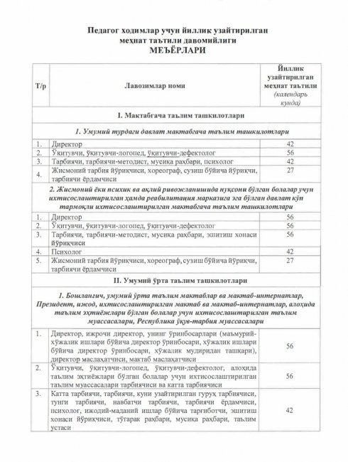 Педагогам в Узбекистане продлили отпуск до 56 дней