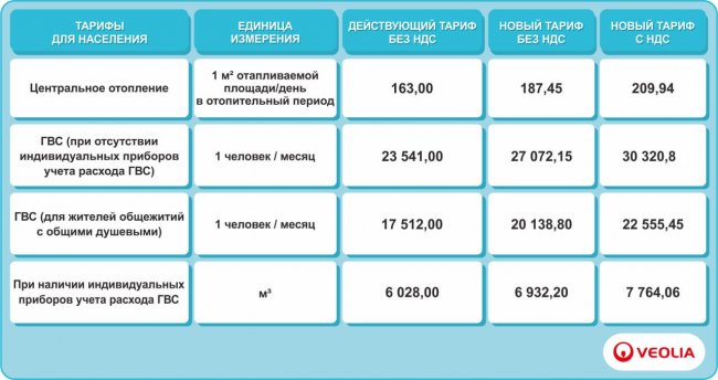 Veolia рассказала, как сэкономить деньги при оплате за отопление